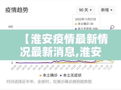 【淮安疫情最新情况最新消息,淮安疫情最新情况最新消息今天】