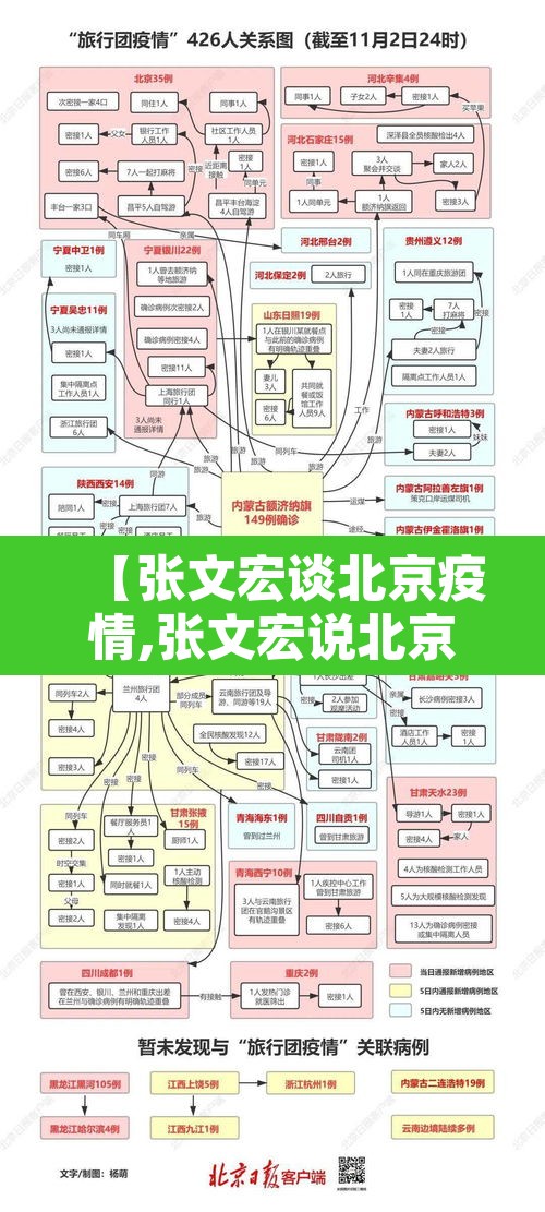 【张文宏谈北京疫情,张文宏说北京疫情只是小范围反弹】
