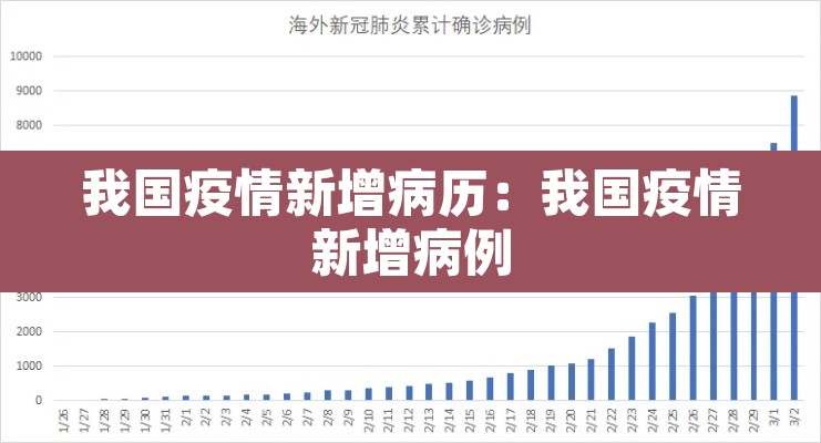 我国疫情新增病历：我国疫情新增病例