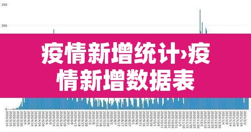 疫情新增统计›疫情新增数据表