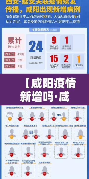 【咸阳疫情新增吗·咸阳疫情最新消息今天新增了15例】