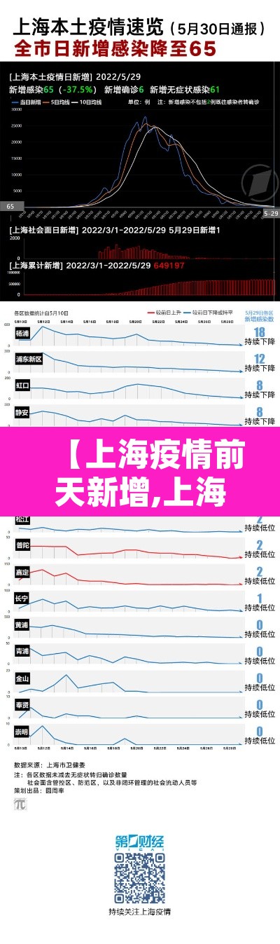 【上海疫情前天新增,上海疫情今天新增一列是哪区的】