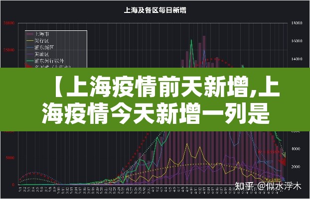 【上海疫情前天新增,上海疫情今天新增一列是哪区的】