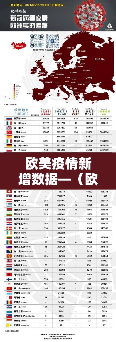 欧美疫情新增数据—（欧美新冠疫情）