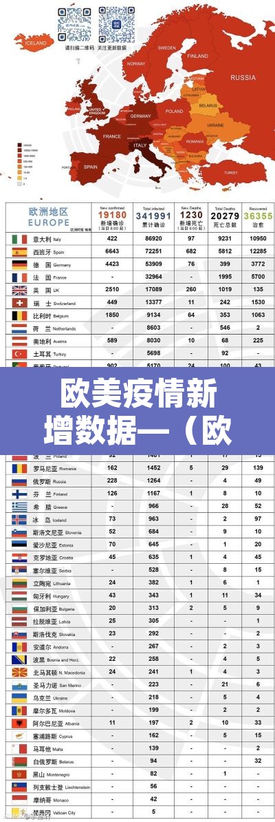 欧美疫情新增数据—（欧美新冠疫情）