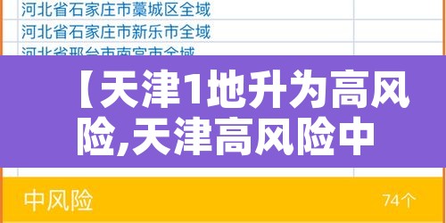 【天津1地升为高风险,天津高风险中风险地区】
