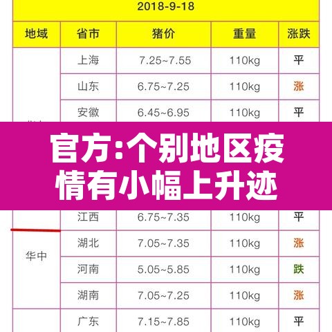 官方:个别地区疫情有小幅上升迹象：疫情加重地区