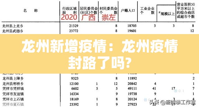 龙州新增疫情：龙州疫情封路了吗?