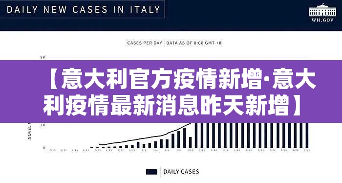 【意大利官方疫情新增·意大利疫情最新消息昨天新增】