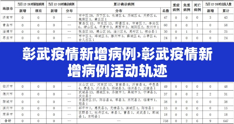 彰武疫情新增病例›彰武疫情新增病例活动轨迹 彰武疫情新增病例›彰武疫情新增病例活动轨迹