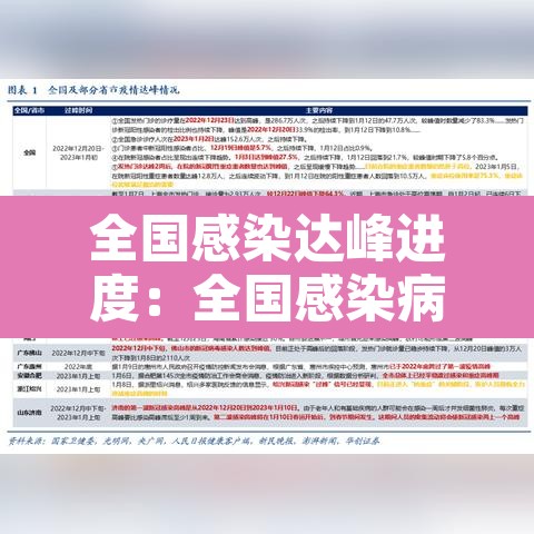 全国感染达峰进度：全国感染病例最新
