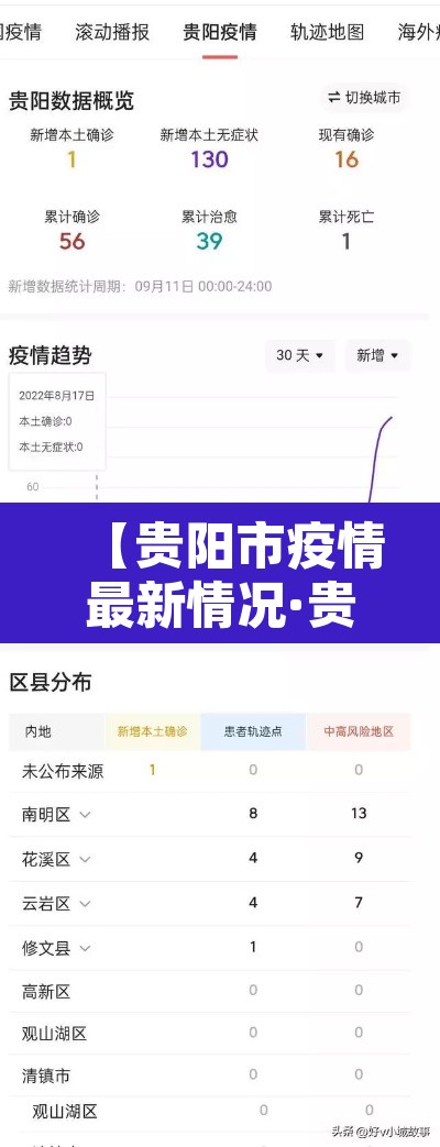 【贵阳市疫情最新情况·贵阳市最新消息】