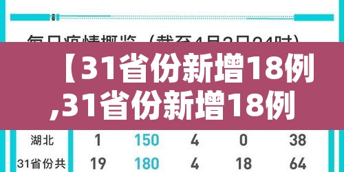 【31省份新增18例,31省份新增18例本土确诊 涉6省市】
