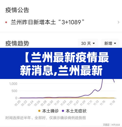 【兰州最新疫情最新消息,兰州最新疫情行动轨迹】