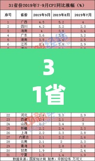 31省份9月CPI出炉：中国九月份cpi