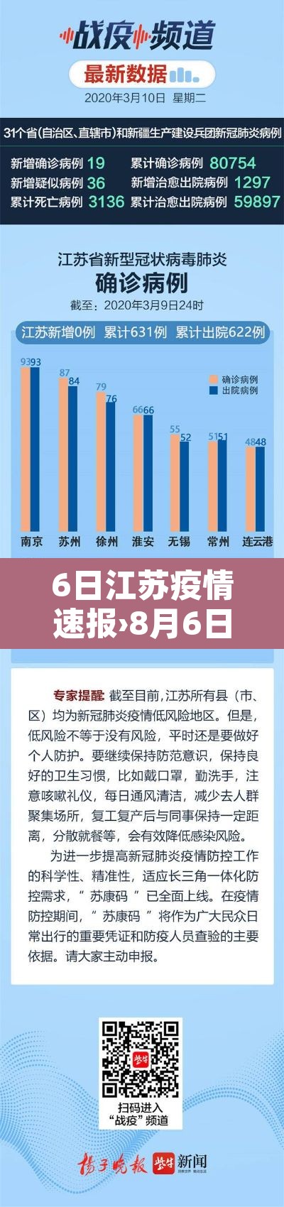 6日江苏疫情速报›8月6日江苏疫情最新数据消息