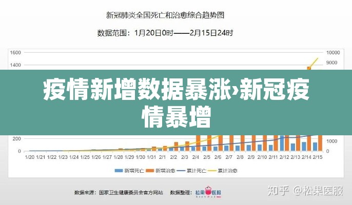 疫情新增数据暴涨›新冠疫情暴增