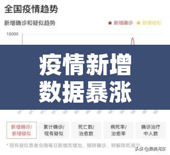 疫情新增数据暴涨›新冠疫情暴增