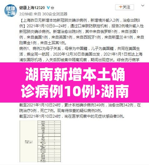 湖南新增本土确诊病例10例›湖南新增本土确诊病例10例最新消息