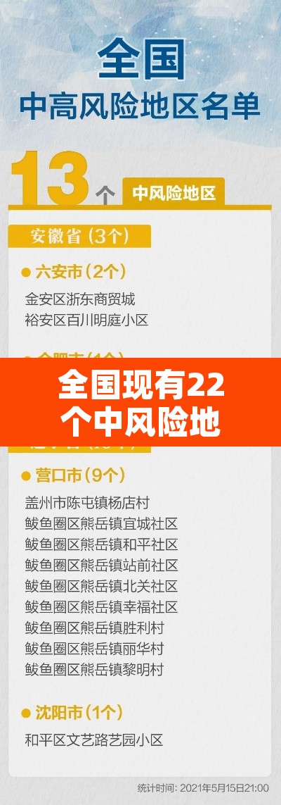 全国现有22个中风险地区—（全国目前有22个中风险地）