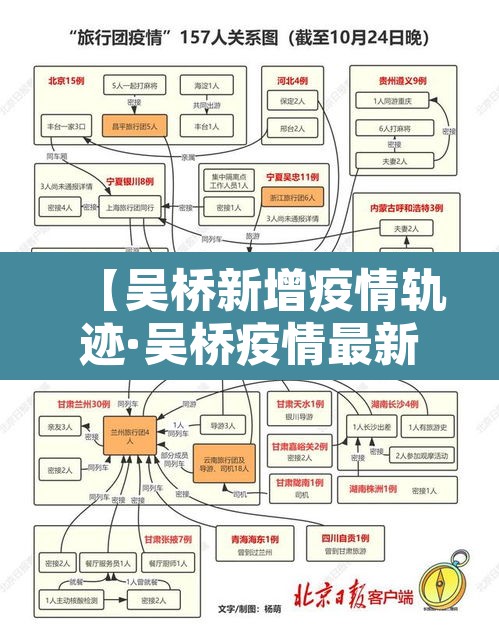 【吴桥新增疫情轨迹·吴桥疫情最新消息今天】