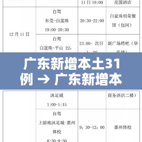 广东新增本土31例 → 广东新增本土31例病例 广东新增本土31例 → 广东新增本土31例病例