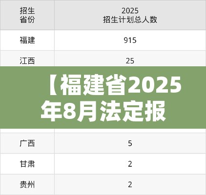 【福建省2025年8月法定报告传染病疫情·福建2021法定传染病】