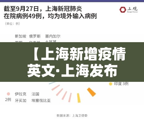 【上海新增疫情英文·上海发布英文】
