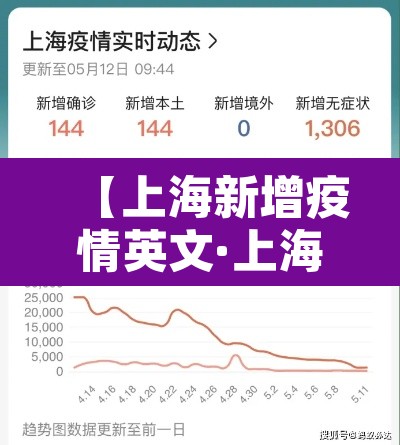 【上海新增疫情英文·上海发布英文】