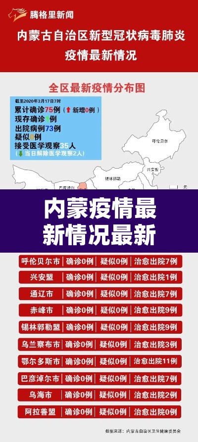 内蒙疫情最新情况最新消息 → 内蒙疫情最新情况数据