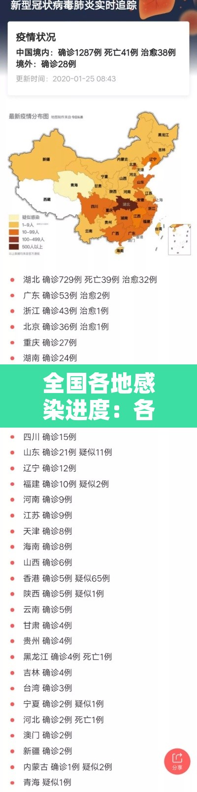 全国各地感染进度:各地感染人数统计 全国各地感染进度:各地感染人数统计