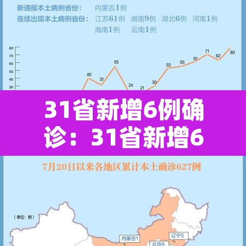 31省新增6例确诊：31省新增6例本土3例