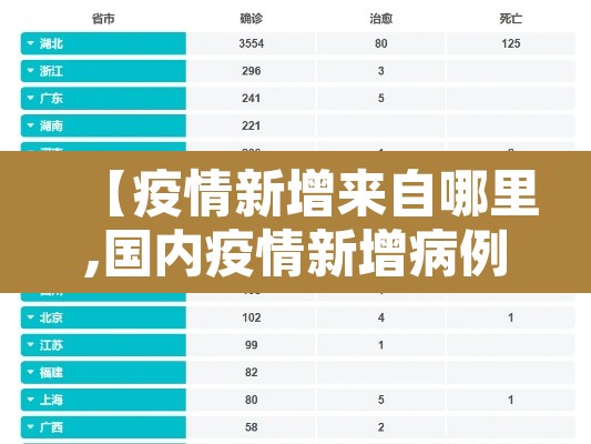 【疫情新增来自哪里,国内疫情新增病例是哪里的】