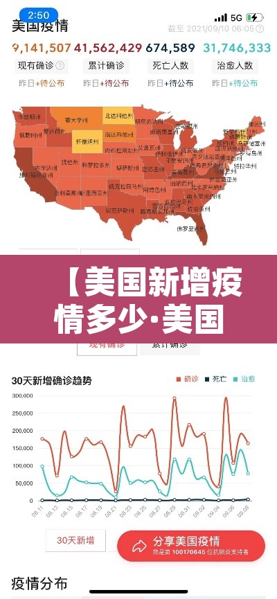 【美国新增疫情多少·美国疫情新增确诊人数】