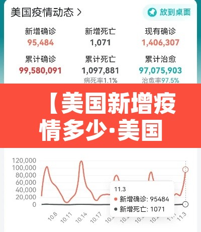【美国新增疫情多少·美国疫情新增确诊人数】