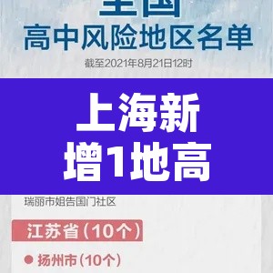 上海新增1地高风险2地中风险—（上海新增2本地确诊中风险地区）