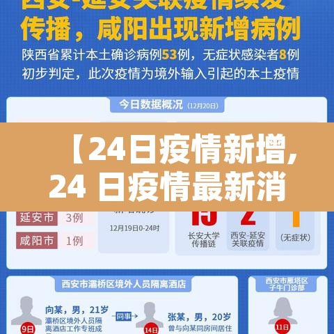 【24日疫情新增,24 日疫情最新消息】