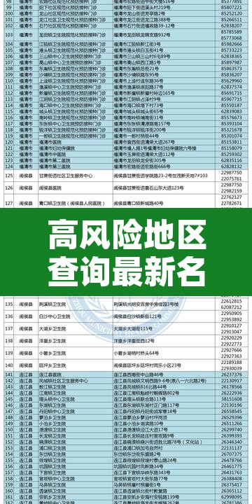 高风险地区查询最新名单：高风险地区查询最新名单公布