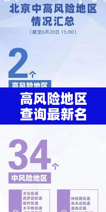 高风险地区查询最新名单：高风险地区查询最新名单公布