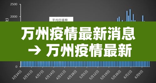 万州疫情最新消息 → 万州疫情最新情况复工
