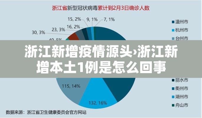 浙江新增疫情源头›浙江新增本土1例是怎么回事