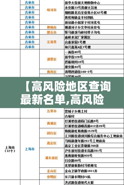 【高风险地区查询最新名单,高风险地区查询2021年】 【高风险地区查询最新名单,高风险地区查询2021年】