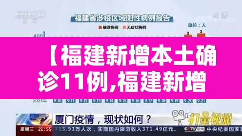 【福建新增本土确诊11例,福建新增确诊病例15例】