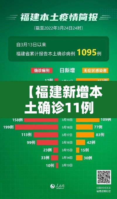【福建新增本土确诊11例,福建新增确诊病例15例】