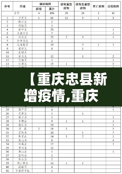 【重庆忠县新增疫情,重庆忠县新冠状病毒疫情】
