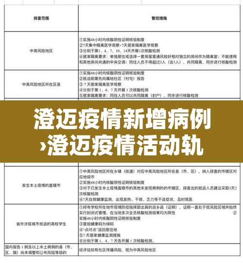 澄迈疫情新增病例›澄迈疫情活动轨迹
