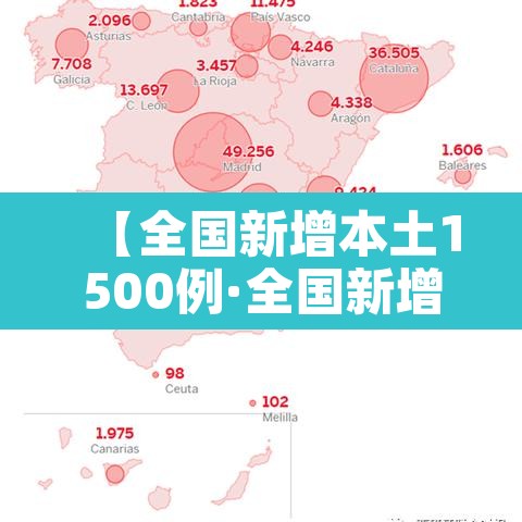 【全国新增本土1500例·全国新增本土病例52例】