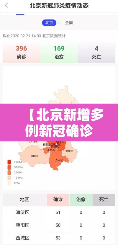 【北京新增多例新冠确诊病例,北京新增多例新冠确诊病例是怎么来的】