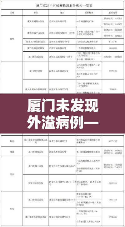 厦门未发现外溢病例—（厦门发现2例境外输入人员）