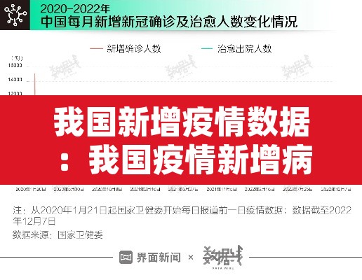 我国新增疫情数据：我国疫情新增病例